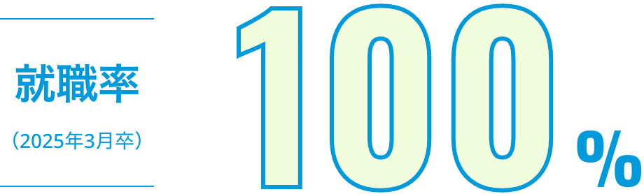 就職率100%(2025年3月卒)