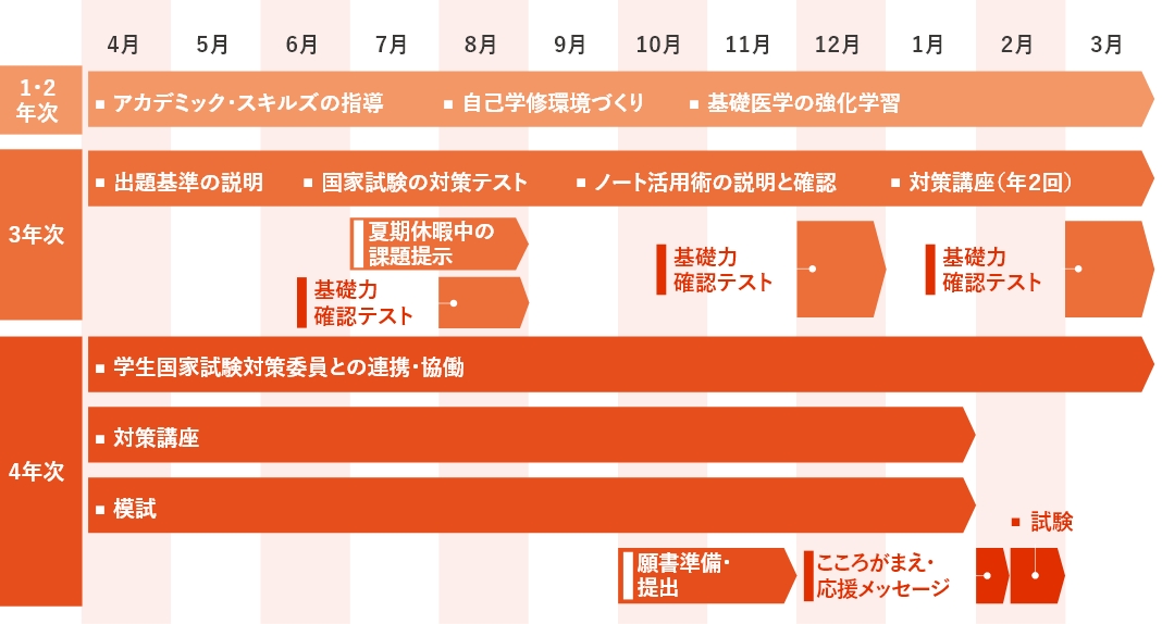 国家試験スケジュール表