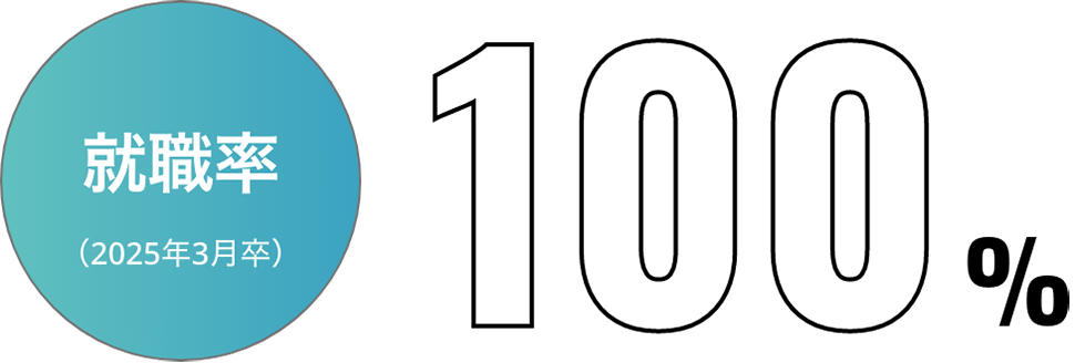 就職率100%(2025年3月卒)