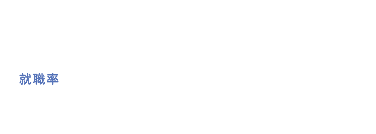 就職率100%(2024年3月卒)