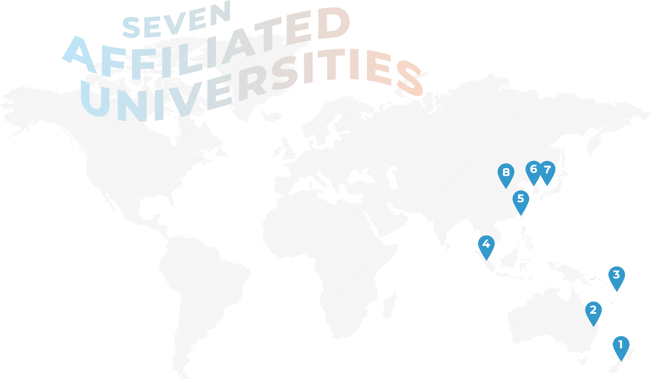 SEVEN AFFILIATED UNIVERSITIES